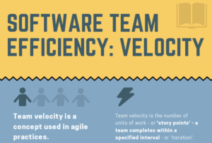 team velocity